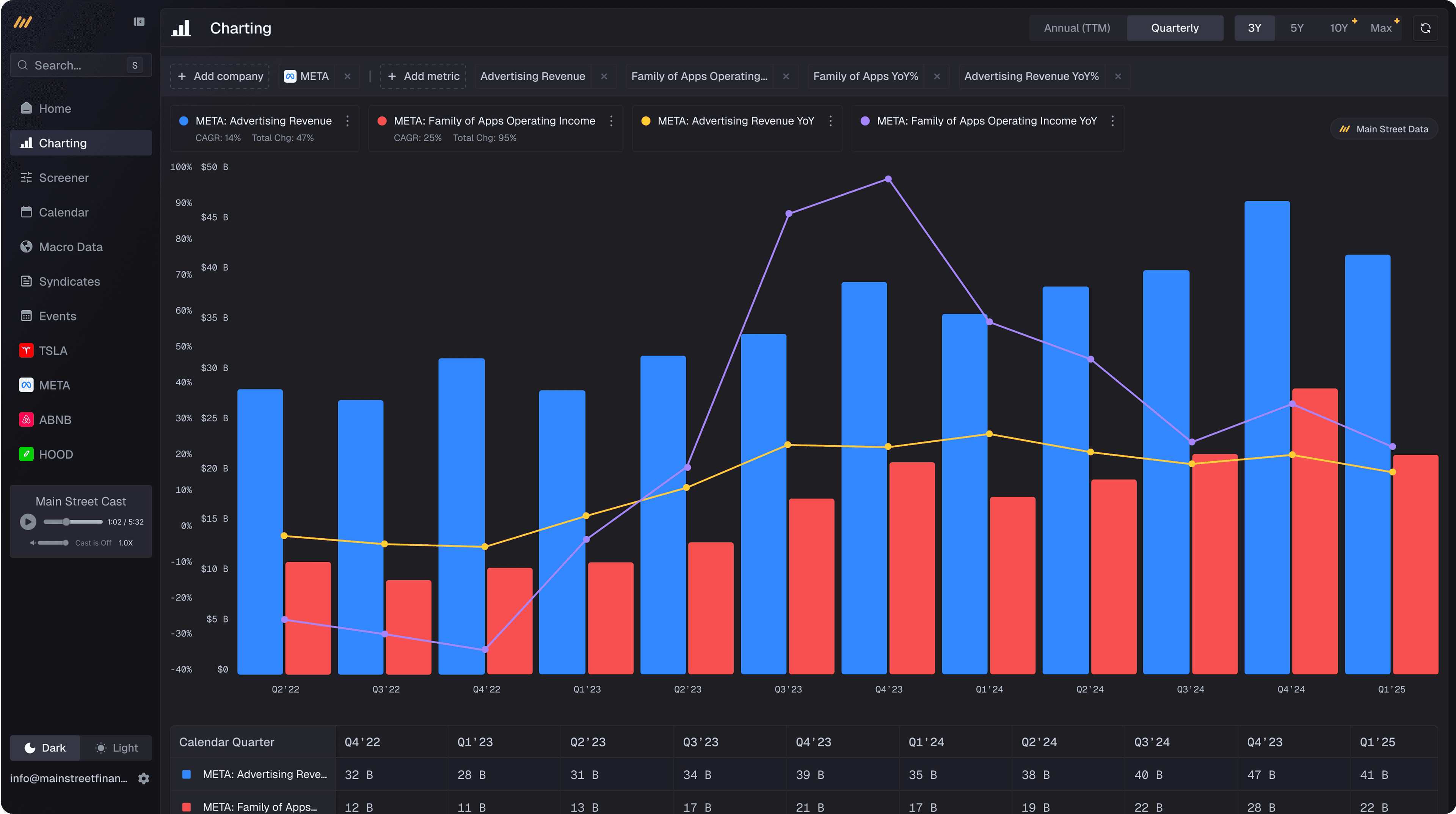 Charts and graphs showing stock market data.
