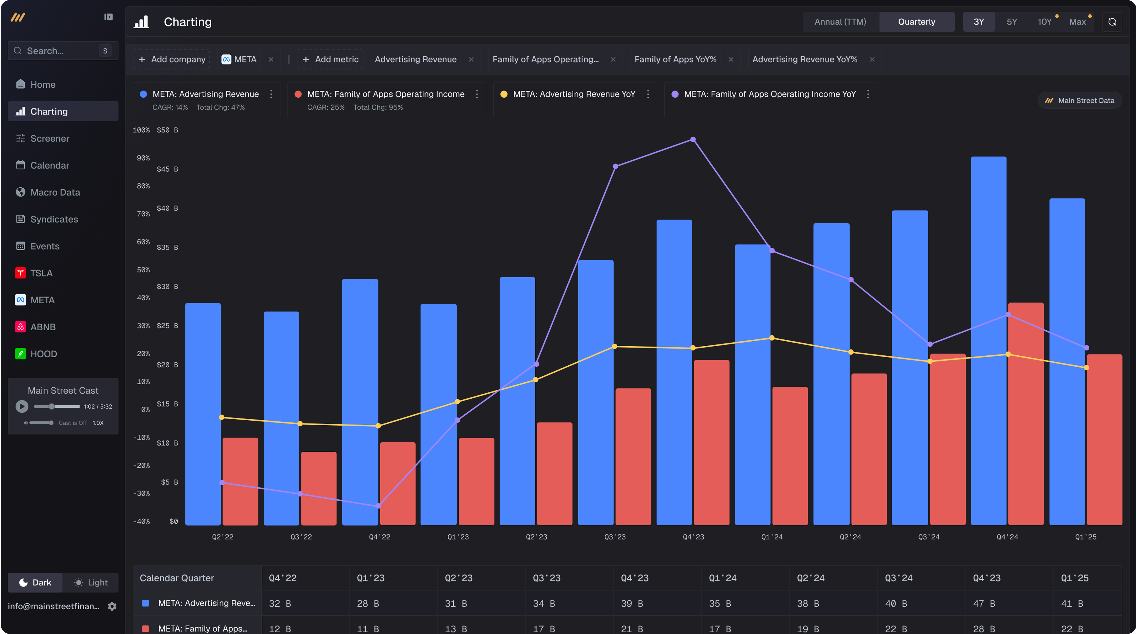 Charts and graphs showing stock market data.